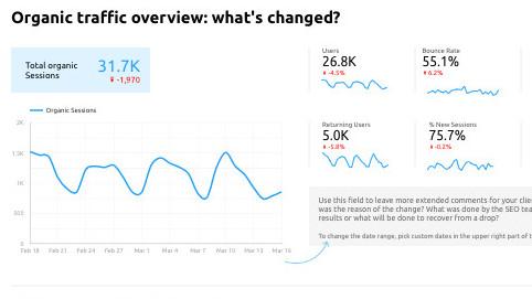 Các mẫu báo cáo Google data studio chuyên nghiệp dành cho SEO